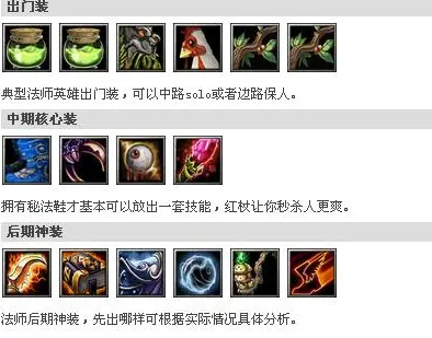 dota天怒出装 dota天怒出装装备