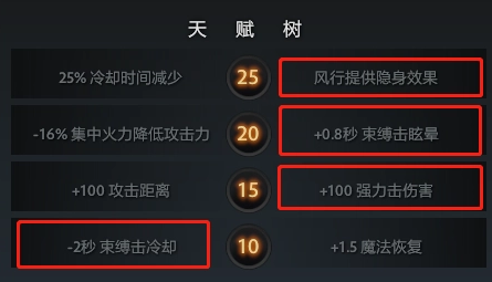 dota2风行者出装 dota2风行者出装攻略