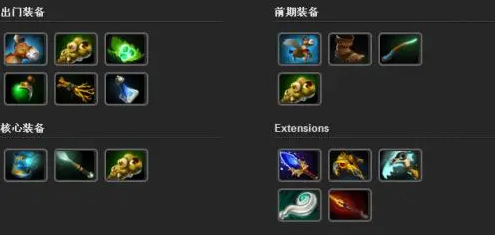 dota2小狗出装,dota2小狗出装