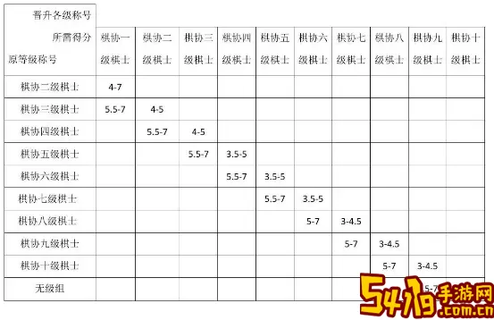 国际象棋排名 国际象棋排名等级分