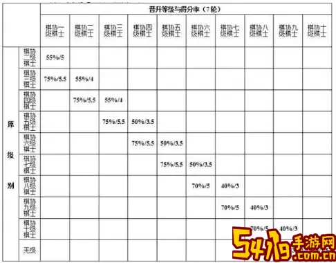 国际象棋级别怎么划分一共几个级别？国际象棋晋升对照表