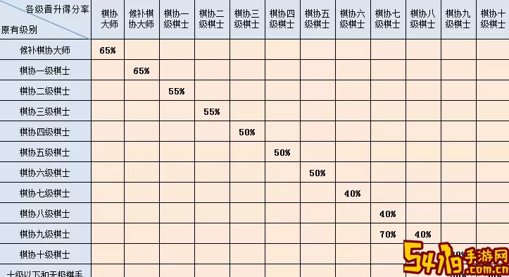 国际象棋特级大师 国际象棋特级大师最新排名