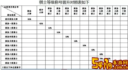 国际象棋晋级对照表积分 国际象棋跳级对照表积分