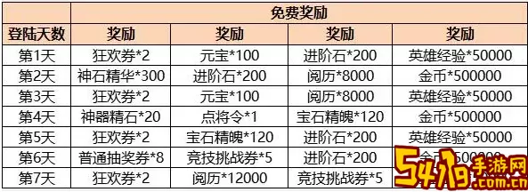 放置与召唤礼包码大全 放置与召唤vip价格表