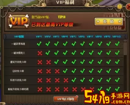 迷你军团VIP 迷你军团VIP会员特权