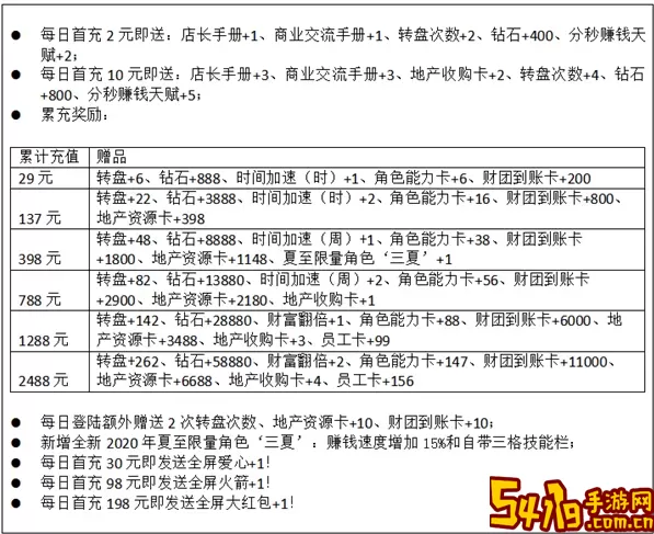 小小首富开服时间表 首富小游戏开服时间列表