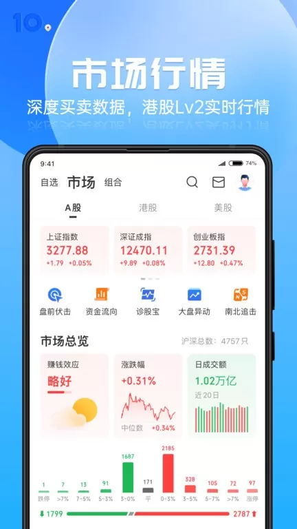 格隆汇安卓最新版图3