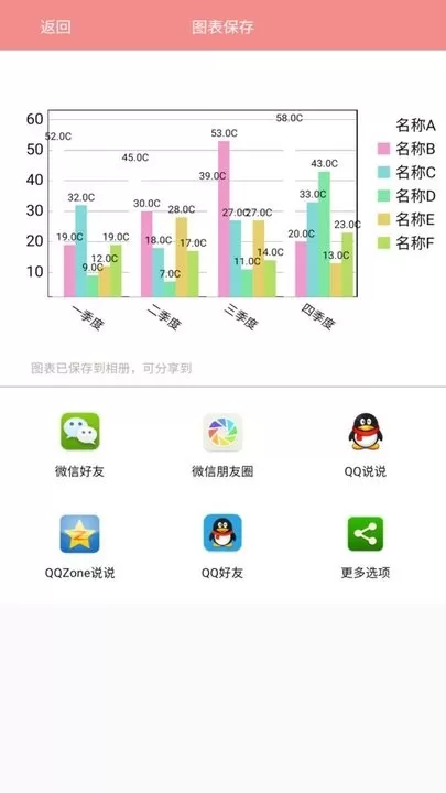 表格图表说安卓下载图1