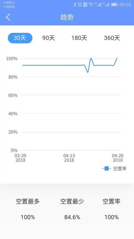 好房管家下载安装免费图3