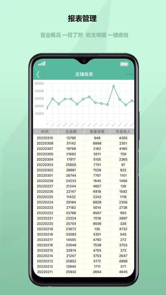 得客多最新版图3