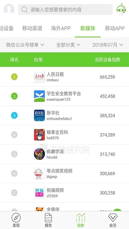 艾瑞研究院手机版图5