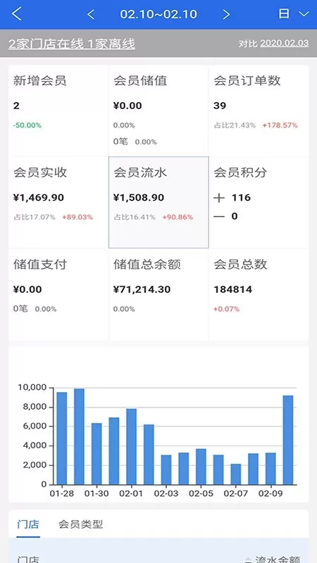 有好老板通最新版图3