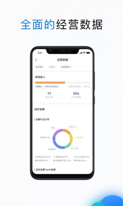 PMS商管最新版图3