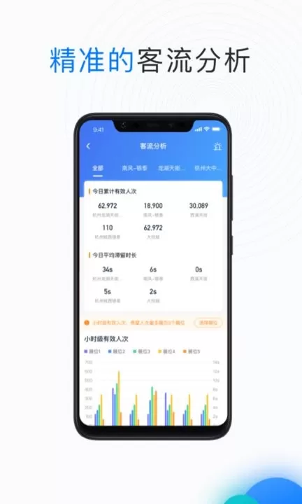 PMS商管最新版图2