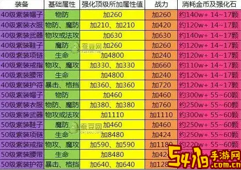 《英雄之剑》手游装备强化、精炼、合成详解