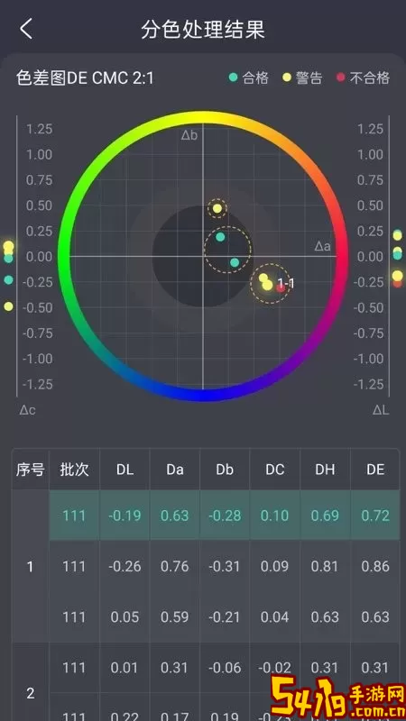 智染通app安卓版