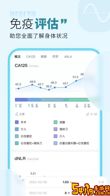 咚咚肿瘤科下载手机版