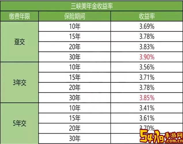 石油年金最新版