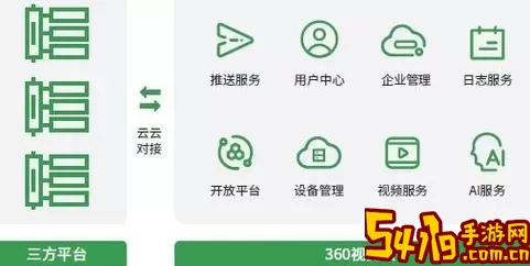 360视觉云免费下载