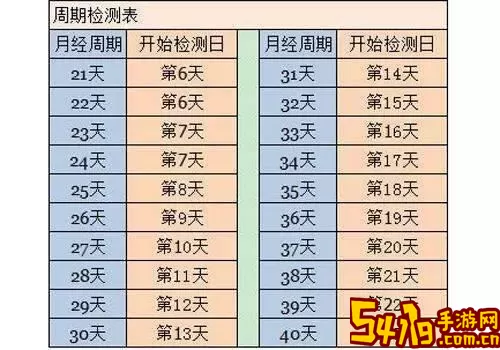 排卵期备孕日历官方版下载