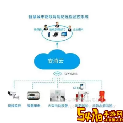 智慧消防系统免费版下载