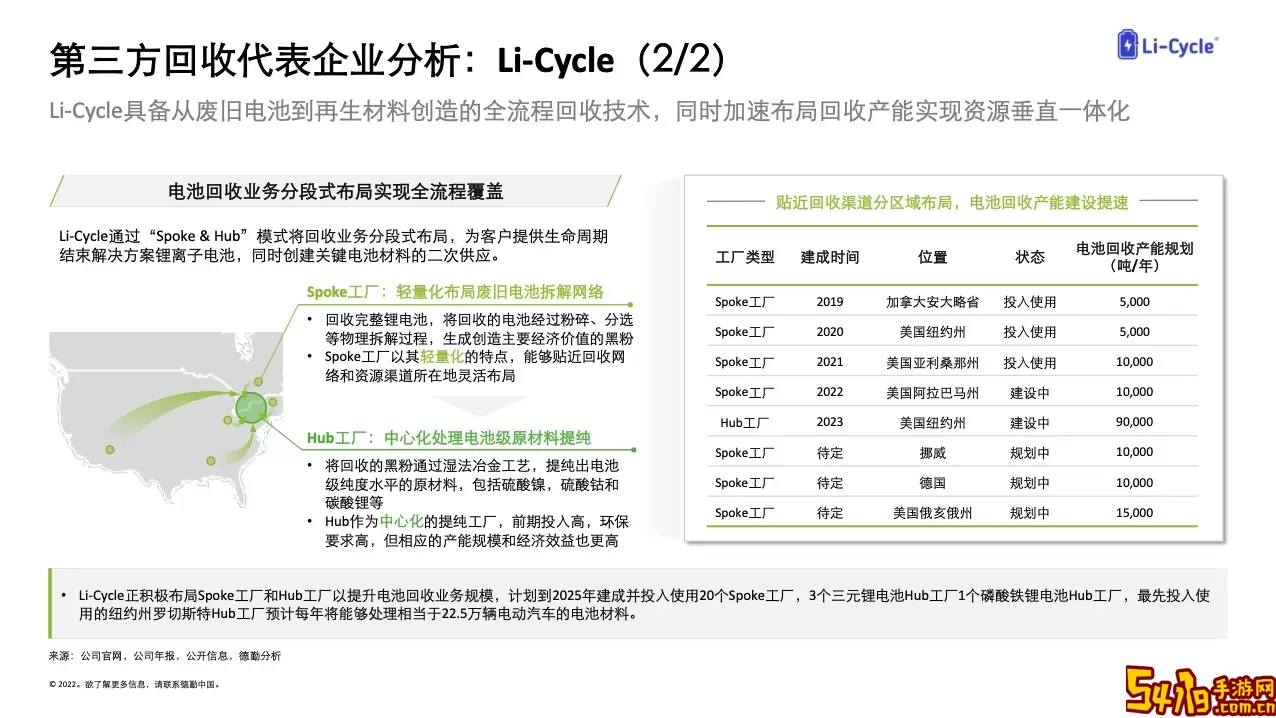 工厂回收网下载最新版本