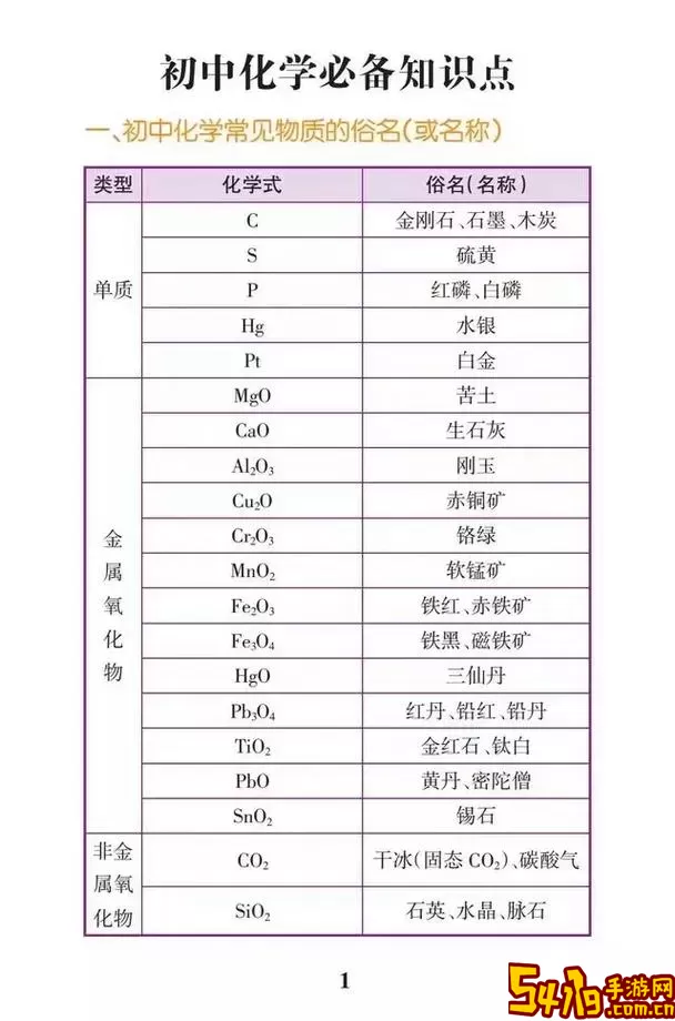 初中化学官方免费下载