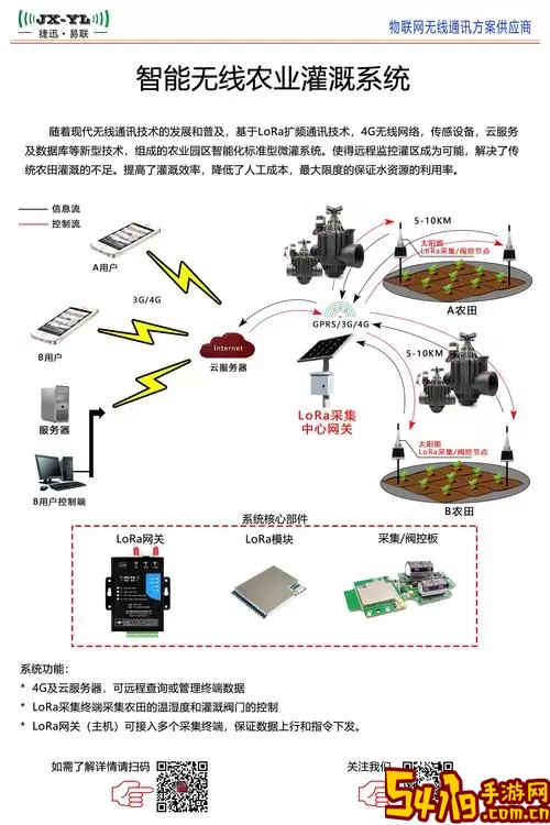 智能灌溉控制系统免费版下载