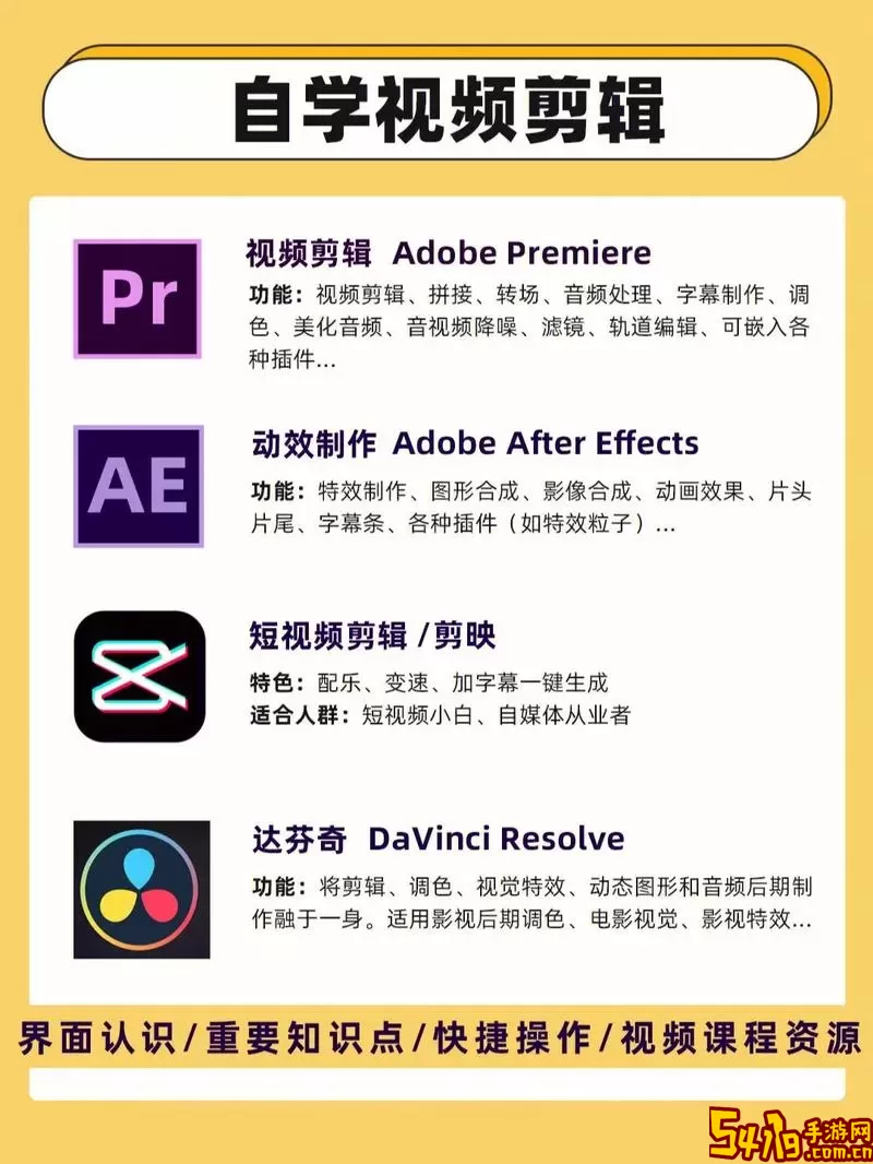 短视频剪辑官网版app