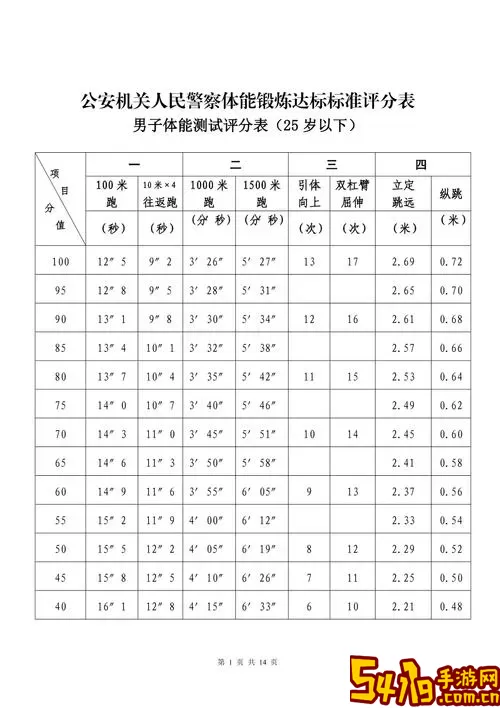 警务素质评定最新版本