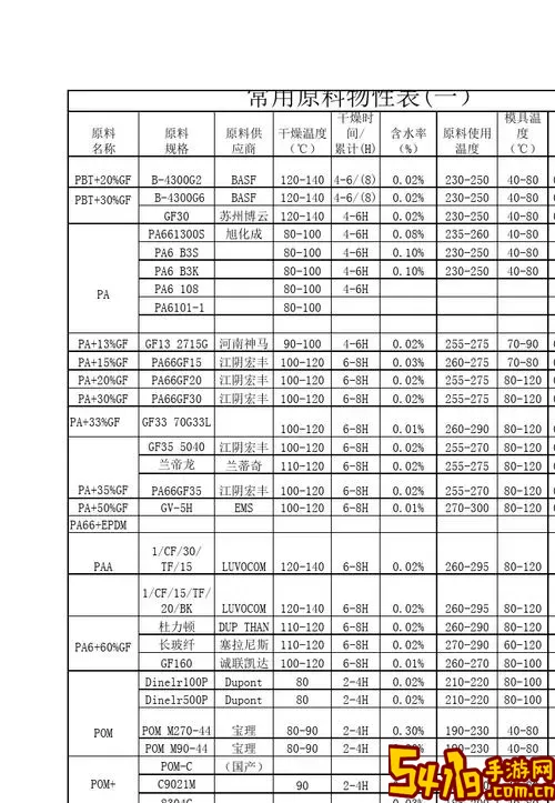 物性表下载官方正版