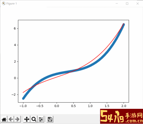 曲线拟合下载手机版