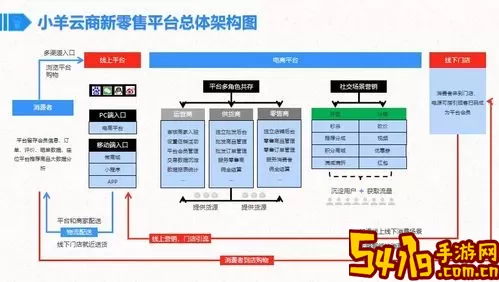 泛客云商商户下载安卓