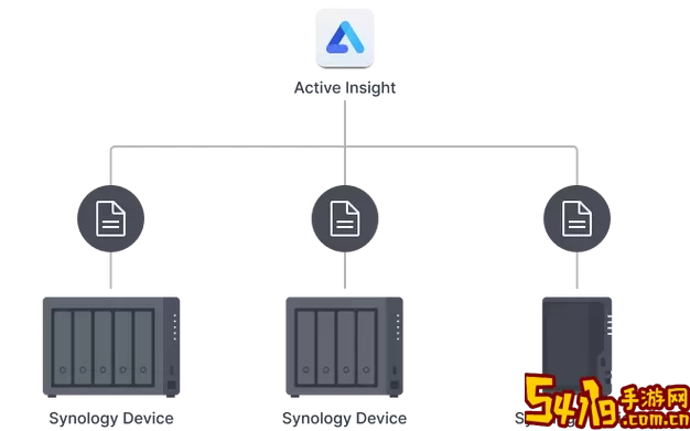 Synology Active Insight手机版下载