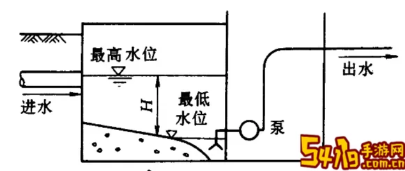 灵魂岛幻化池怎么用