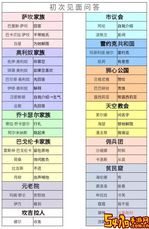 螺旋圆舞曲女仆集会所问答攻略