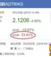 魔卡幻想成长基金怎么样