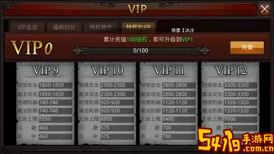 全民奇迹VIP价格