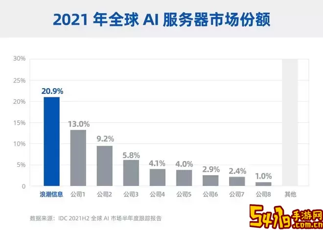 世界cpu芯片排名