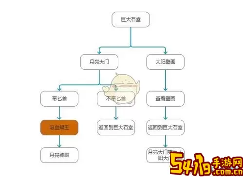 仙圣奇缘遗迹通关攻略