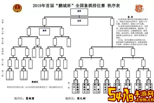 象棋段位等级划分