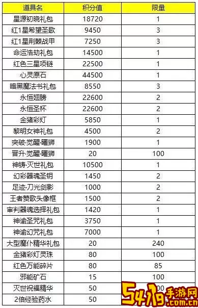 永恒纪元盛典抽奖技巧