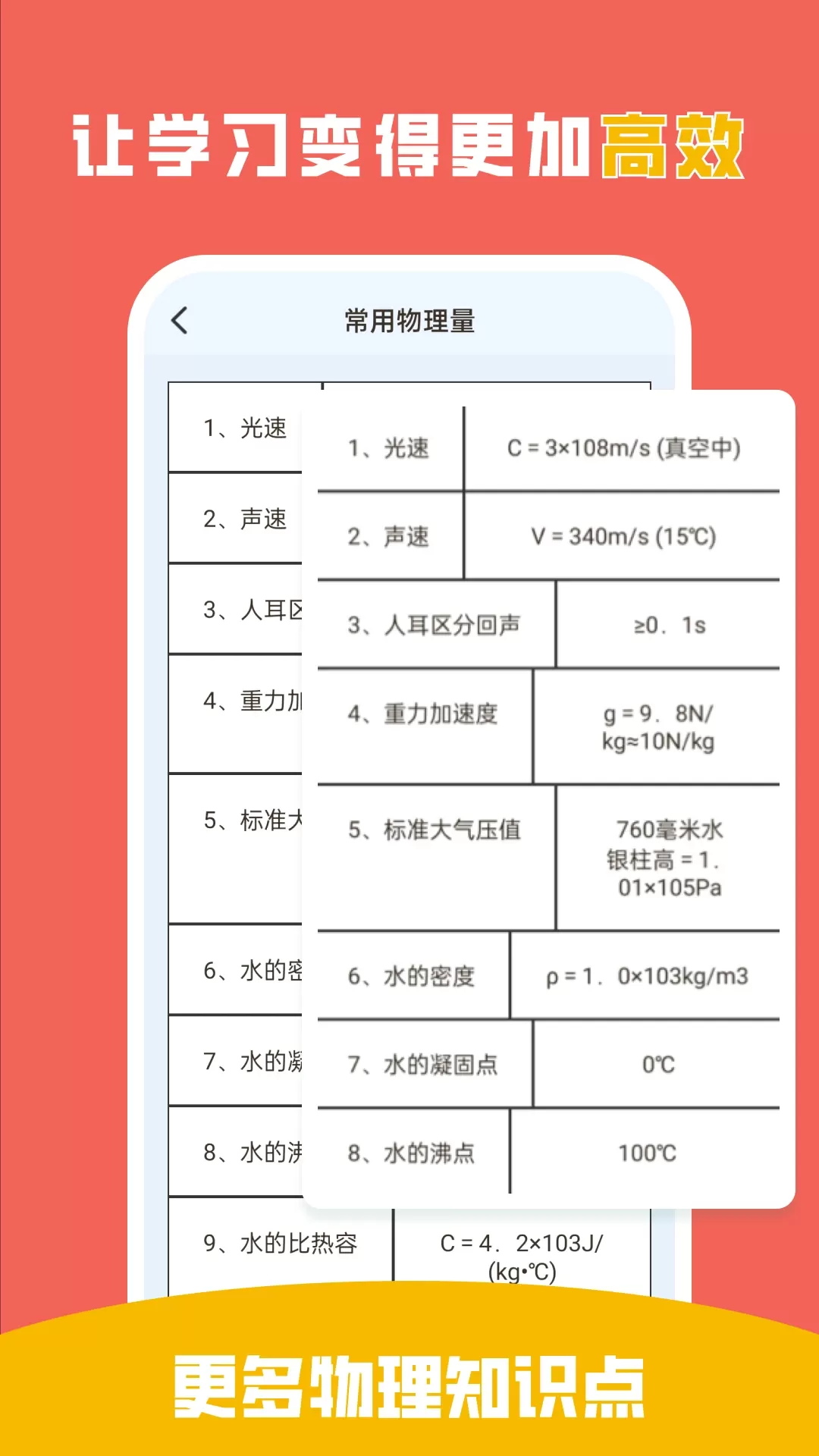 吃掉物理app安卓版图4