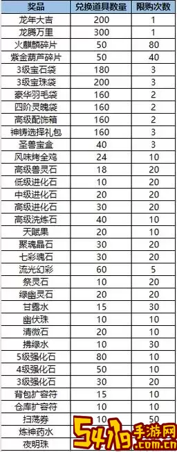 造梦西游4法宝五行哪个好