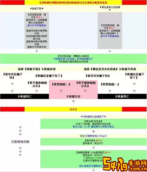 皇家骑士团图文详细攻略