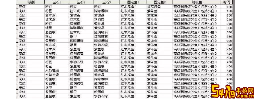 开心水族箱怎么给鱼宝宝使用香水