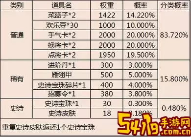 三国杀移动版年卡一共多少元宝