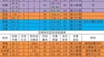 三国志2017武将突破表