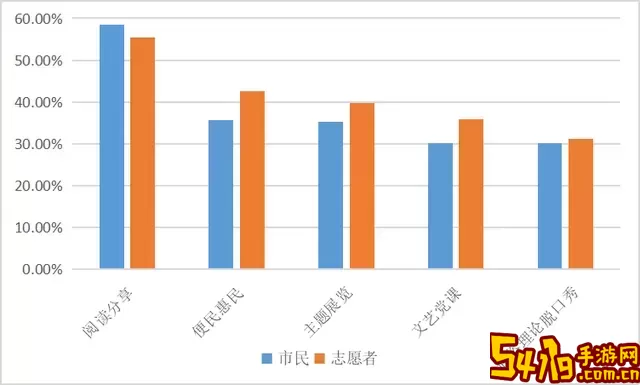 探索文明实践群众参与路径调研方案