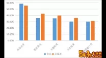 探索文明实践群众参与路径调研方案